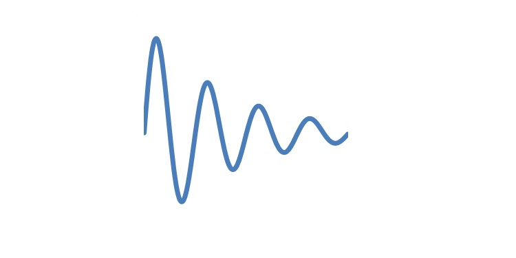 Photo of Sine Wave diagram symbolizing bipolar disorder ups and downs