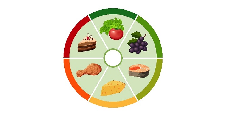 Pie Chart of food calories