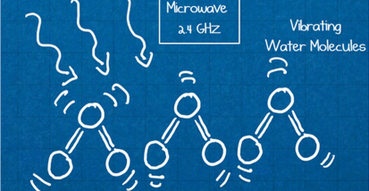 Image showing effect of microwaves on water molecules