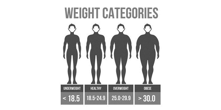 Illustration of body mass index categories