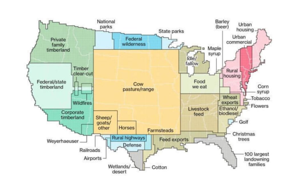 land distribution